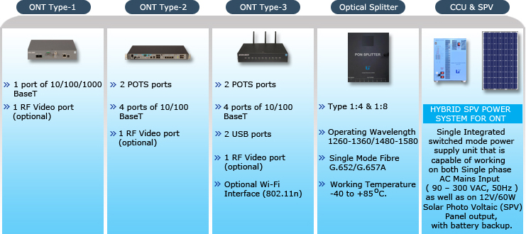 Telecom Image